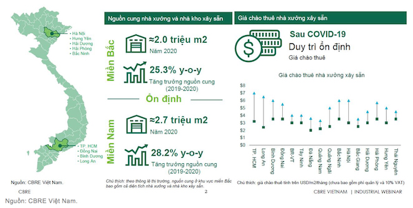 Thời cơ vàng cho bất động sản công nghiệp Việt Nam