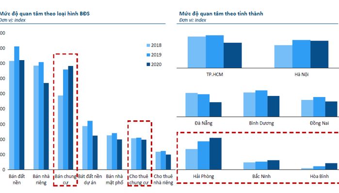 Chuyển đổi số trong bất động sản: Tất yếu nhưng chưa phải là yếu tố quyết định