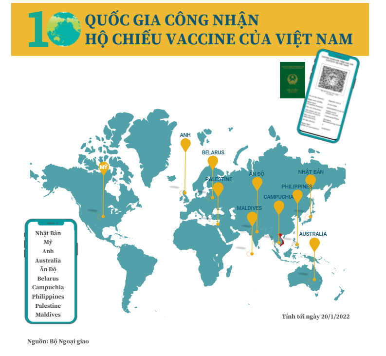 10 quốc gia công nhận hộ chiếu vaccine của Việt Nam